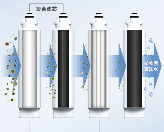 清水器功用雷竞技APP及功用先容家用清水器什么牌子好(图2)