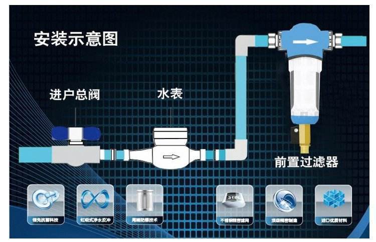 雷竞技APP清水器真的值得采办吗？明晰清水器的效力(图2)