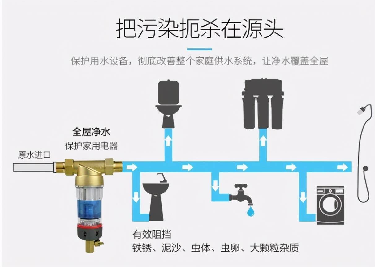 清水器终归有什么感化？真的有需雷竞技APP要装吗？(图6)