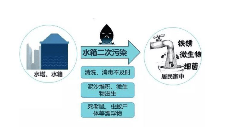 雷竞技APP清水器结果有什么感化？真的能拦截脏物质？别再被流传蒙骗了(图3)