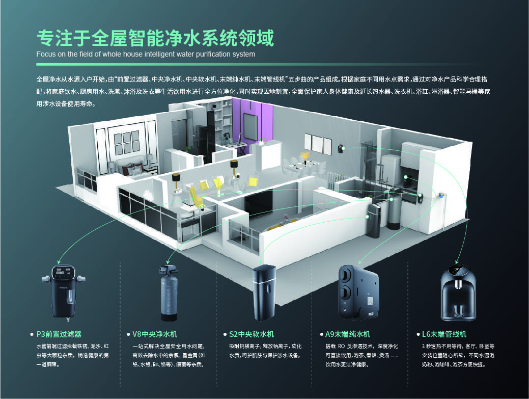 雷竞技APP十大清水器品牌有哪些？中邦十大清水器品牌厂家推举(图2)