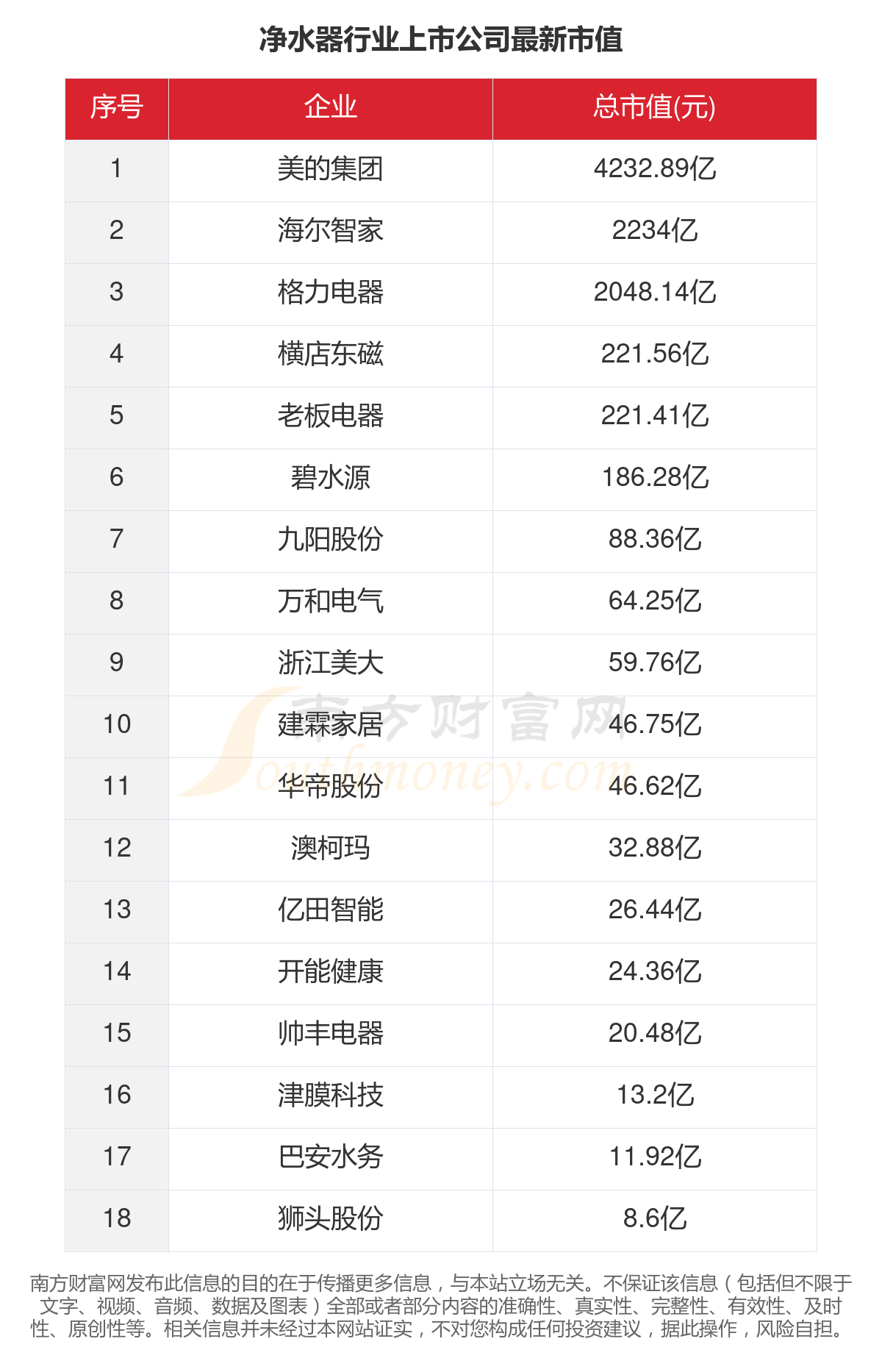 2023年18家清水器行业上市公司合键数据一览雷竞技APP(图5)