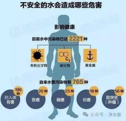 雷竞技APP小心了！水污染对身体的勒迫不分年岁清水器成为康健必备神器！(图2)